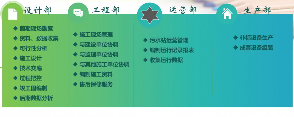 廢水廢棄、固廢危廢、環(huán)保設(shè)施運(yùn)營(yíng)等服務(wù)
